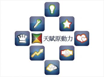 天賦原動力測驗(不含諮詢)